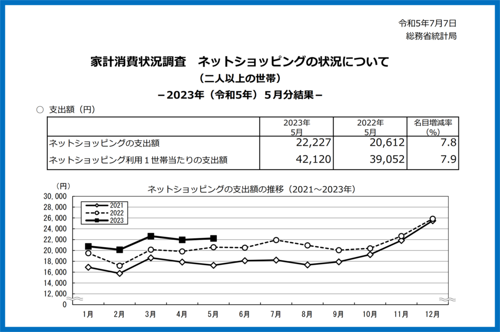 ネットショップ　利用状況